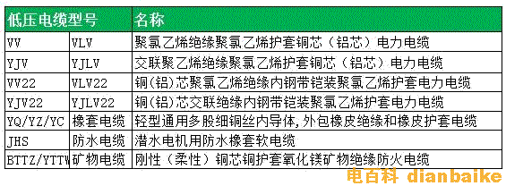 低壓電纜線規格型號