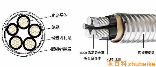 8000系列鋁合金電纜結構圖