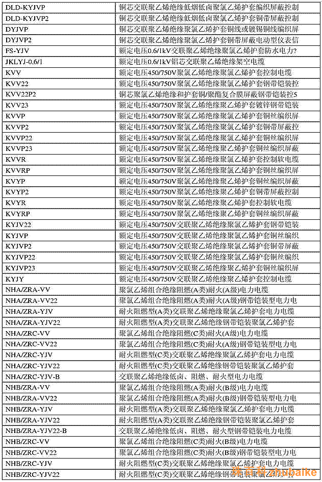 電纜銅線規格型號表