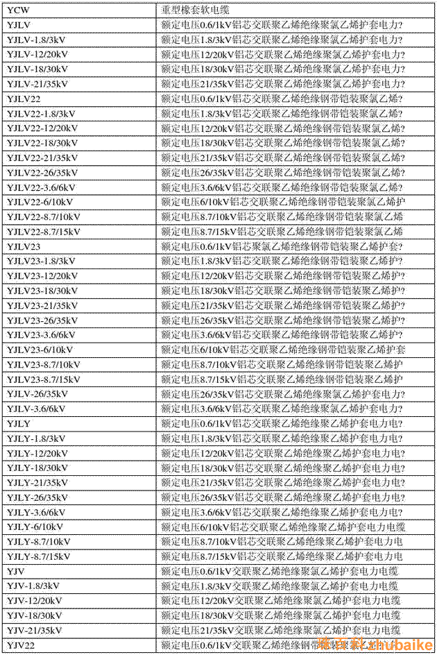 電纜銅線規格型號表