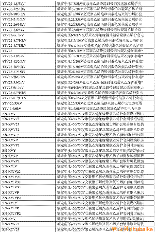 電纜銅線規格型號表