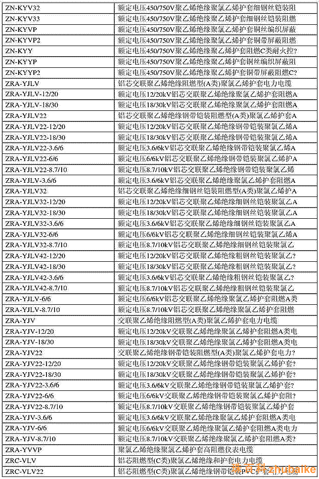 電纜銅線規格型號表