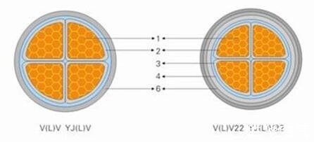 YJV、YJV22結(jié)構(gòu)