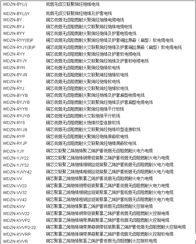 低煙無鹵電力電纜型號