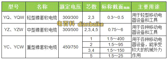 橡套軟電纜線規格型號