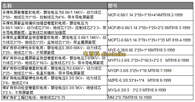 礦用橡套電纜怎么表示