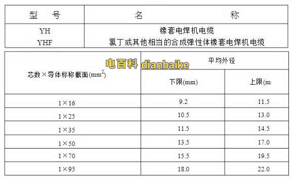 yh電纜規格yh電纜型號表