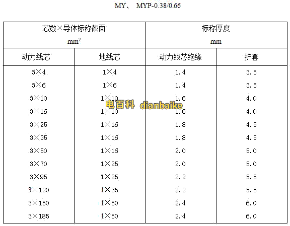myp電纜外徑參數表
