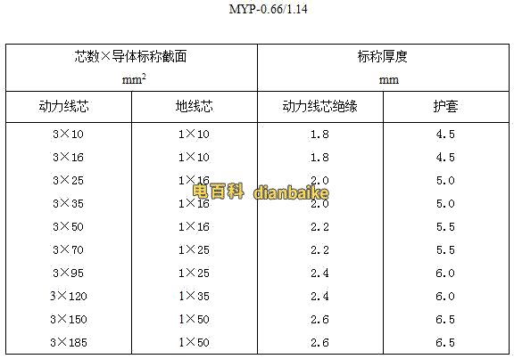 myp電纜外徑參數表