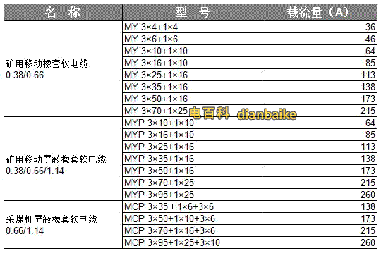myp電纜載流量對照表