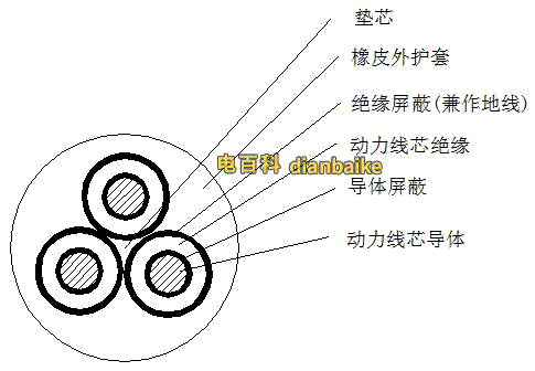 mypt電纜圖片、mypt電纜結(jié)構(gòu)圖，mypt電纜截面都有什么：