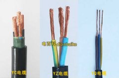通用橡套軟電纜有哪些？通用橡套軟電纜標準及最小允許彎曲