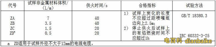 ZR-BV和ZR-B-BV的燃燒實驗特性