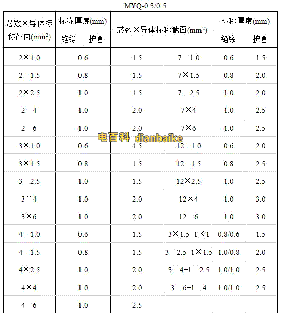橡套電纜myq電纜外徑表