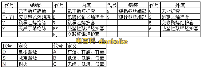cefr船用電纜是什么意思？ 船用電纜的種類和符號含義：