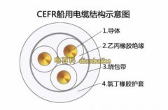 cefr是什么電纜？cefr船用橡套電纜型號規格和標準及cefr電纜技