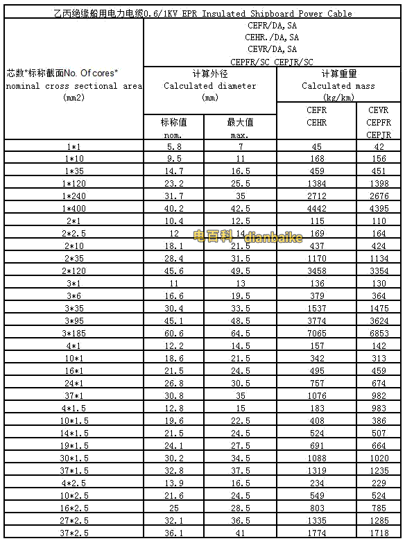 cefr電纜型號與尺寸對照表及cefr電纜技術參數
