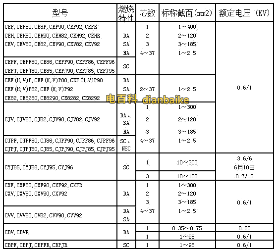 cefr電纜型號規格表