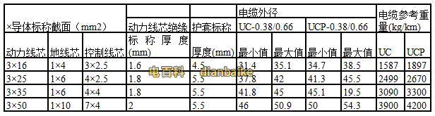 UC電纜型號規格和UC電纜載流量表
