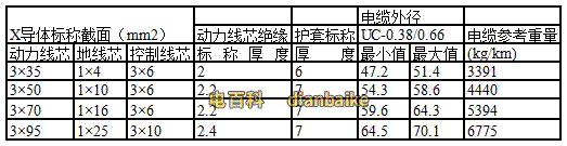 UC電纜型號規格和UC電纜載流量表