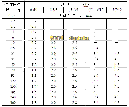 myjv22電纜型號和myjv22電纜規(guī)格表