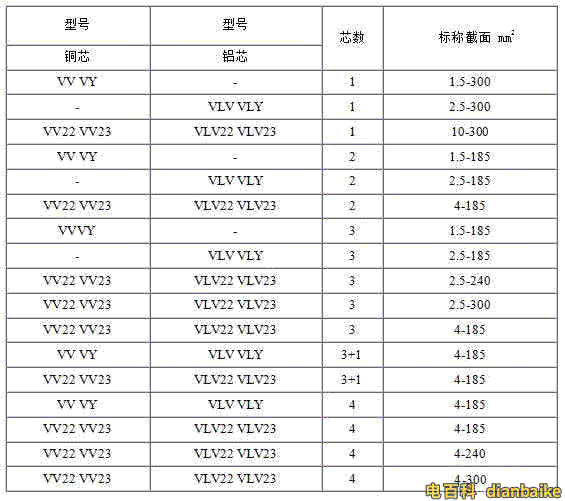 VV、VLV、VV22、VLV22電纜規(guī)格型號表大全