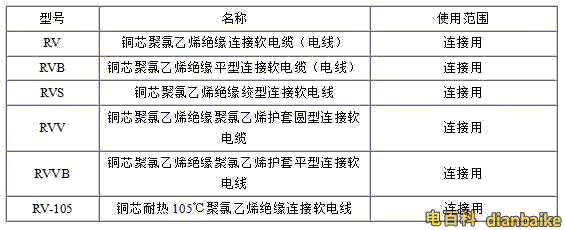 RV、RVB、RVS、RVV、RVVB電纜規(guī)格型號表大全