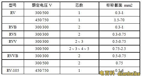 RV、RVB、RVS、RVV、RVVB電纜規(guī)格型號表大全