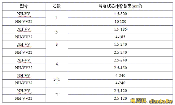 NH-VV、NH-VV22電纜規(guī)格型號表大全