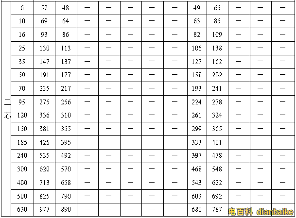 YJHLV(TC90)，0.6/1KV 鋁合金電纜載流量表