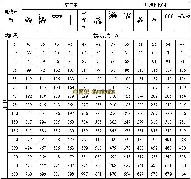 YJLHV鋁合金電纜載流量表