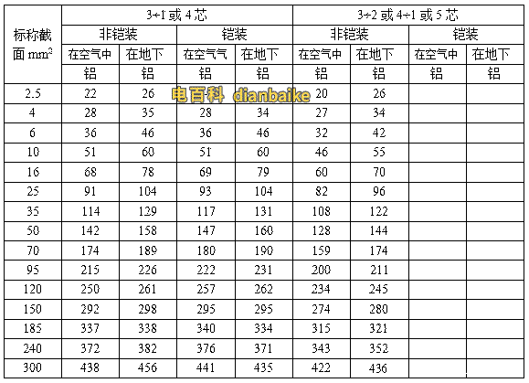3+1、3+2、4+1、4芯、5芯YJV、YJY、YJLV、YJLY[包括鋼帶鎧裝]電纜載流量：