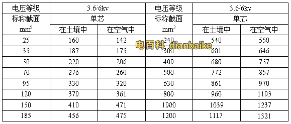 yjv-3.6/6kv電纜載流量表