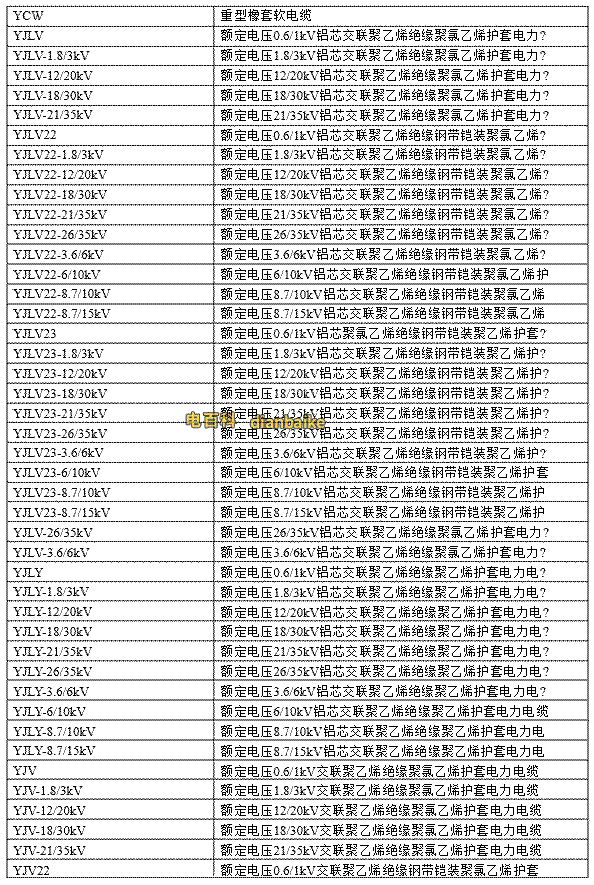 電線電纜規格型號對照表