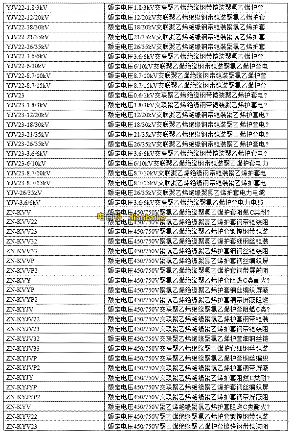電線電纜規格型號對照表