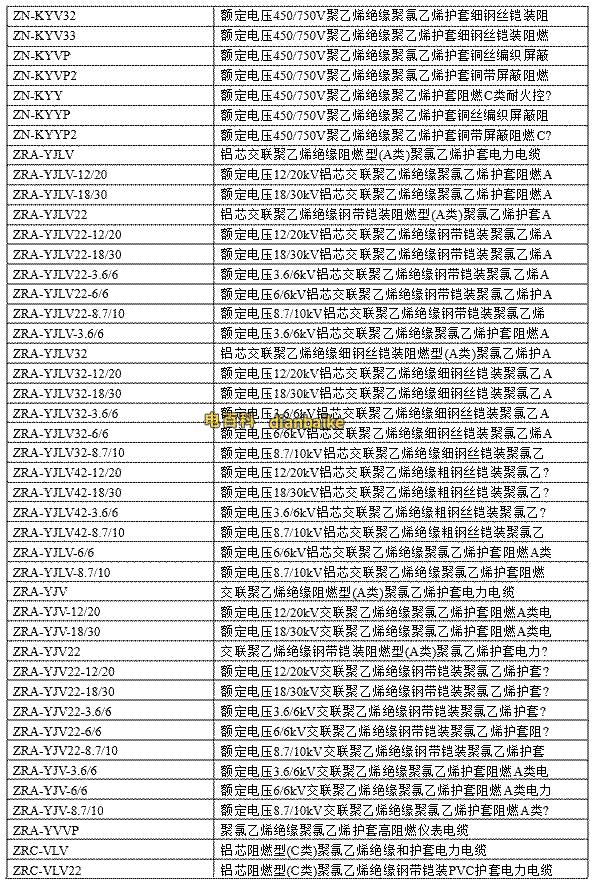 電線電纜規格型號對照表