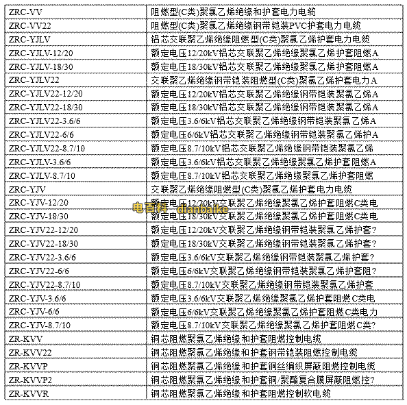 電線電纜規格型號對照表