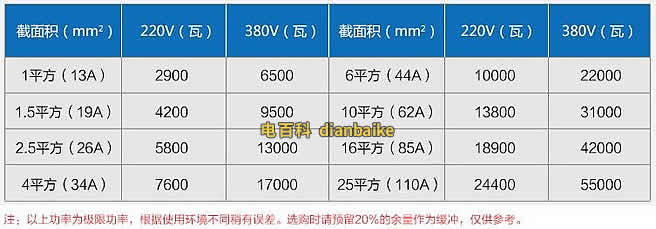 6平方銅線帶多少千瓦？380V下6平方帶多少？電纜線最大功率計算