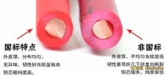 電線LN代表什么意思？電線顏色表示？購買電線時要注意什么