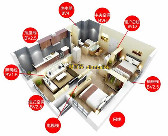 電線實際使用多少平方表