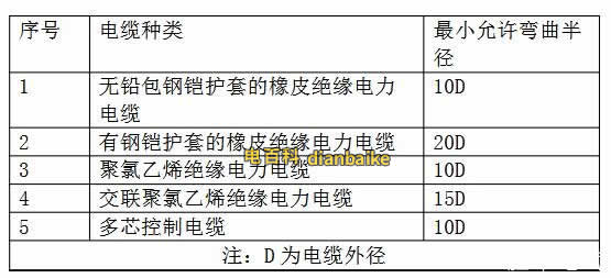 電纜橋架轉彎處的彎曲半徑