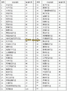 JG、GB/T、JGJ、JC/T、JG/T、DL/T、JTJ是什么行業(yè)標(biāo)準(zhǔn)代號(hào)及含義？