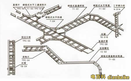 CT/SC是什么意思？電氣圖中線管的敷設(shè)方式TC、CC、FC、WC分別代表什么？