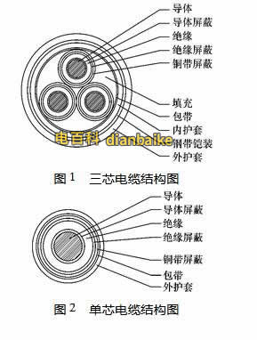 高壓電纜單芯三芯結構圖