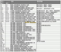 電力電纜規(guī)格型號(hào)大全、電力電纜結(jié)構(gòu)和敷設(shè)規(guī)范及價(jià)格一覽
