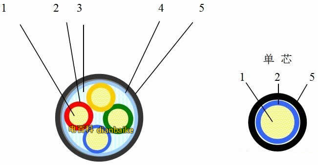 VV-0.6/1kV電力電纜結構圖：