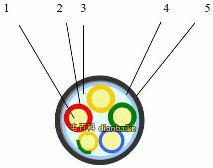 YJV(YJLV)-0.6/1-kV銅(鋁)電力電纜結構圖