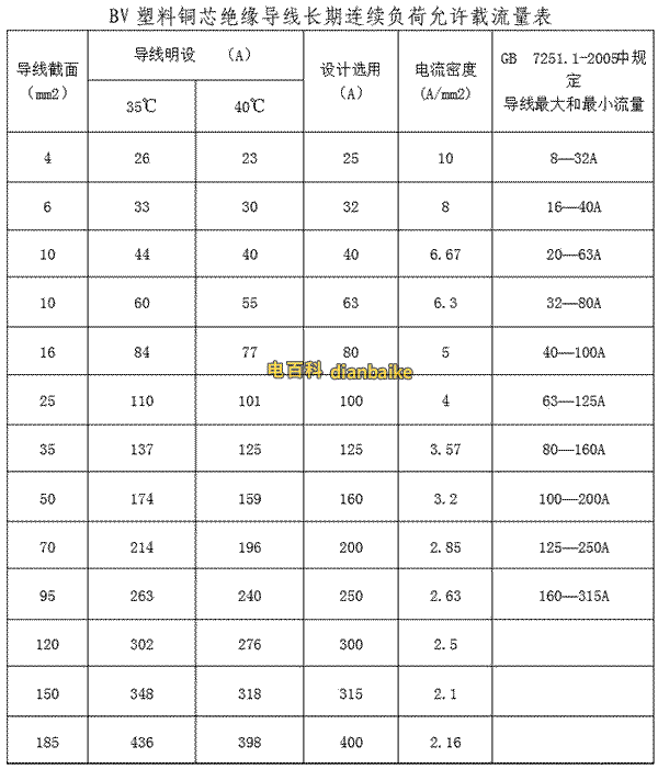 BV電線的截面積表