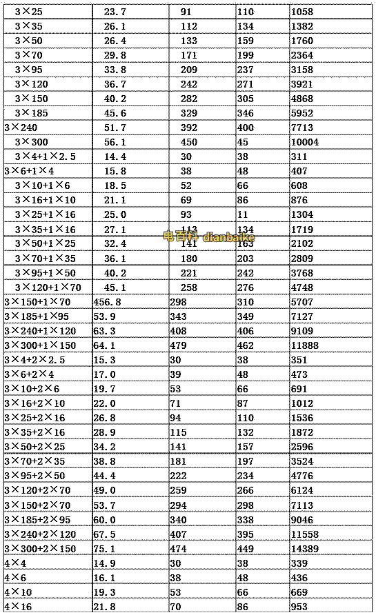VV電纜的載流量表