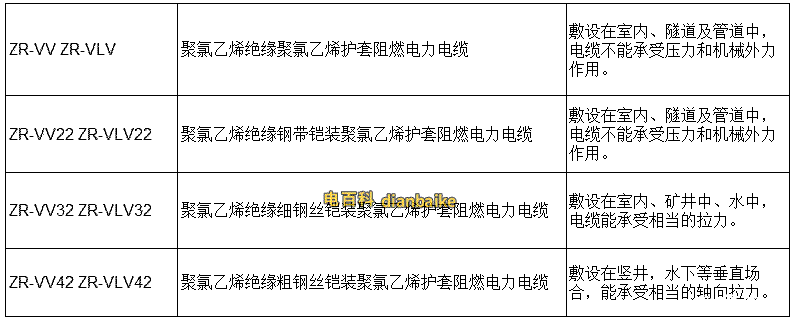 鎧裝銅芯電纜的敷設